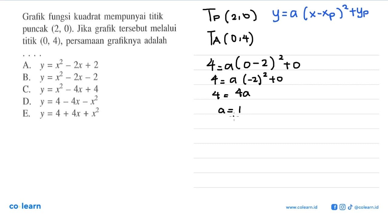 Grafik fungsi kuadrat mempunyai titik puncak (2,0). Jika