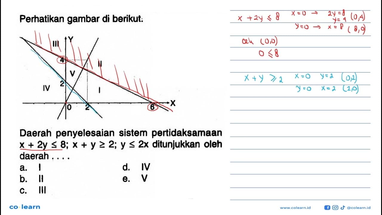 Perhatikan gambar di berikut. Daerah penyelesaian sistem