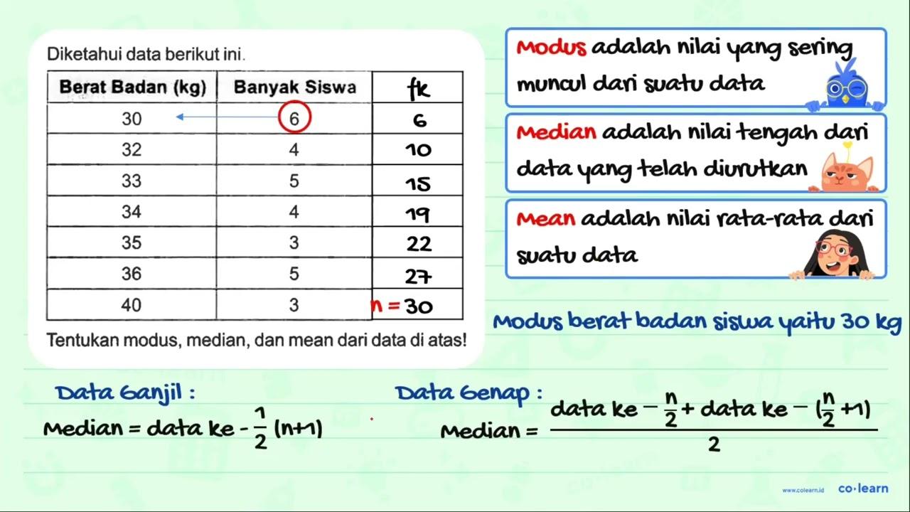 Diketahui data berikut ini. Berat Badan (kg) Banyak Siswa