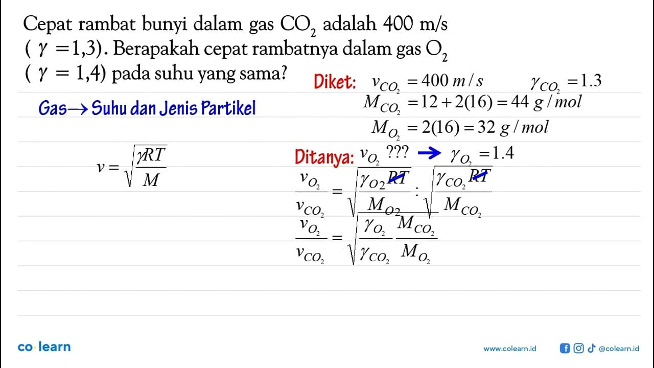 Cepat rambat bunyi dalam gas CO2 adalah 400 m/s