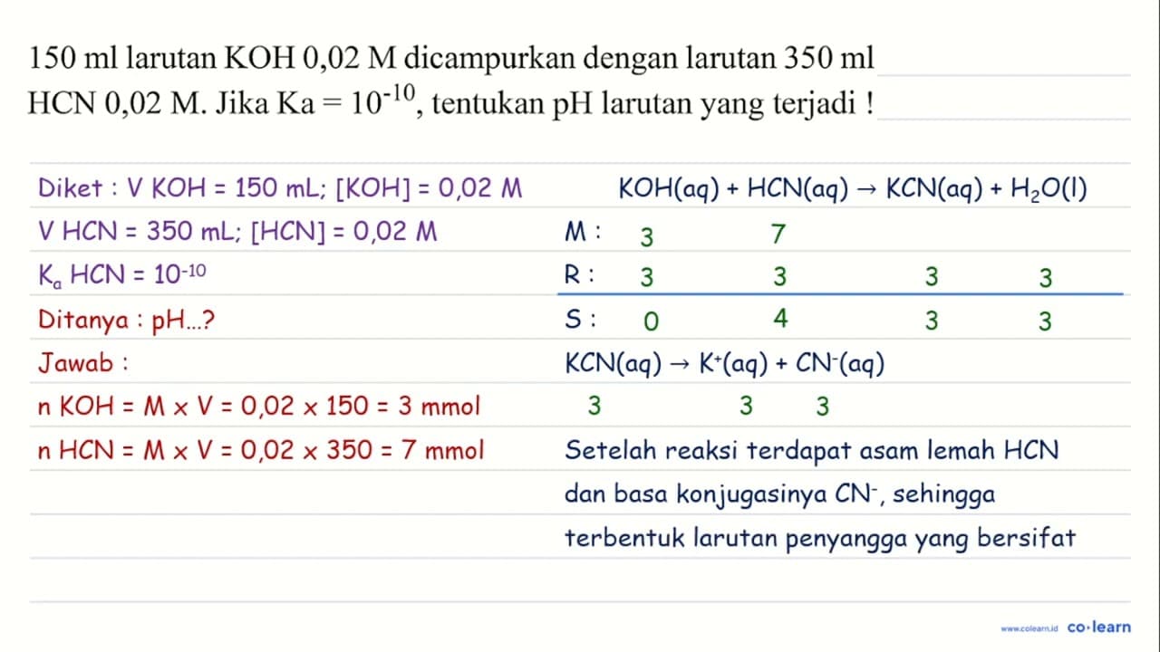 150 ml larutan KOH 0,02 M dicampurkan dengan larutan 350 ml