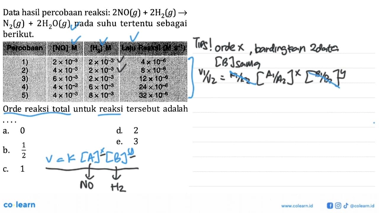 Data hasil percobaan reaksi: 2NO(g) + 2H2(g) -> N2(g) +