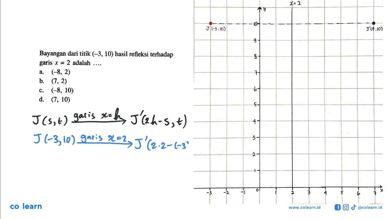 Bayangan dari titik (-3,10) hasil refleksi terhadap garis