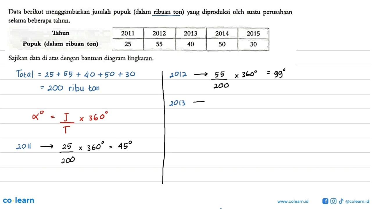 Data berikut menggambarkan jumlah pupuk (dalam ribuan ton)