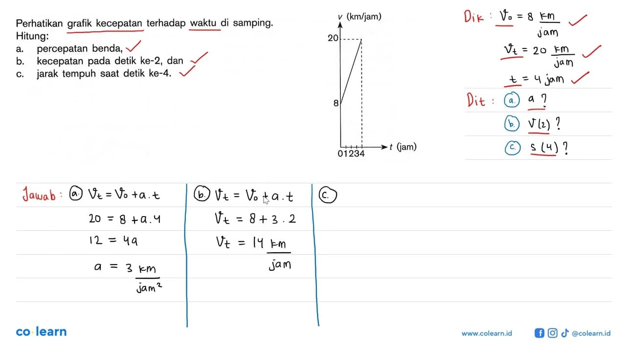 Perhatikan grafik kecepatan terhadap waktu di samping.