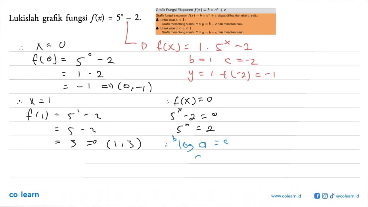 Lukislah grafik fungsi f(x)=5^x-2.