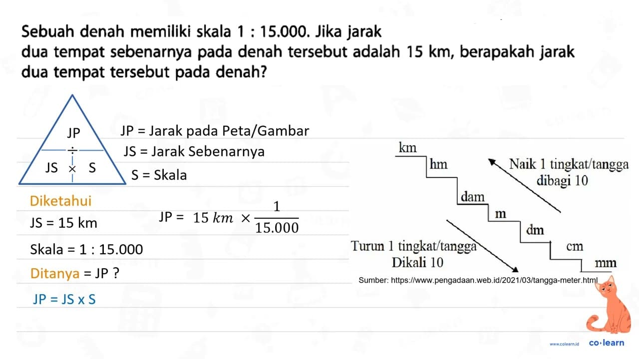 Sebuah denah memiliki skala 1 : 15.000. Jika jarak dua