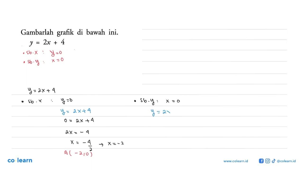 Gambarlah grafik di bawah ini. y=2x+4