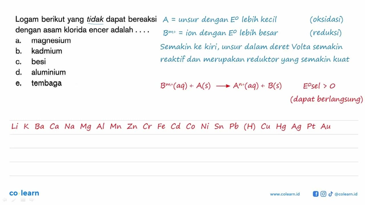 Logam berikut yang tidak dapat bereaksi dengan asam klorida