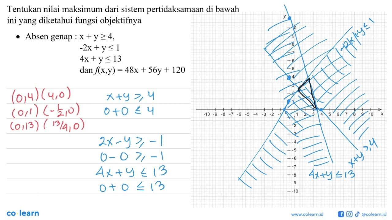 Tentukan nilai maksimum dari sistem pertidaksamaan di bawah