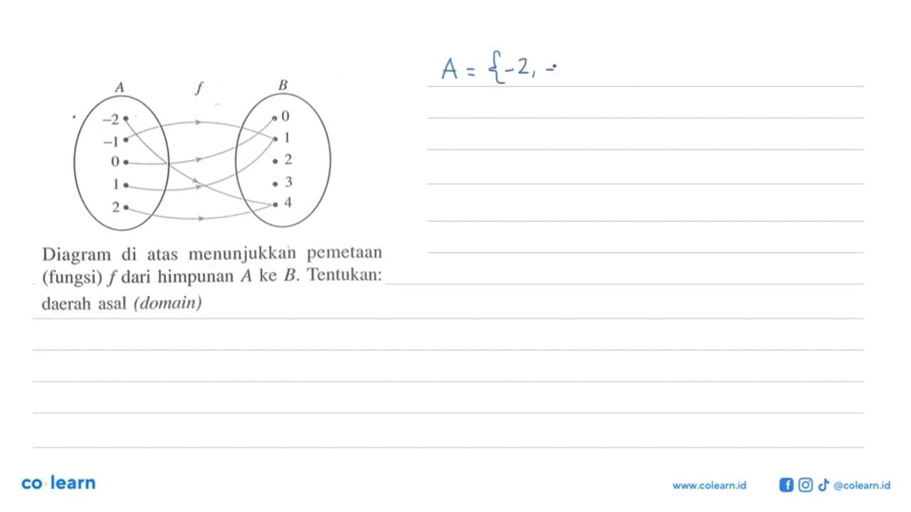 A f B -2 -1 0 1 2 3 4 Diagram di atas menunjukkan pemetaan