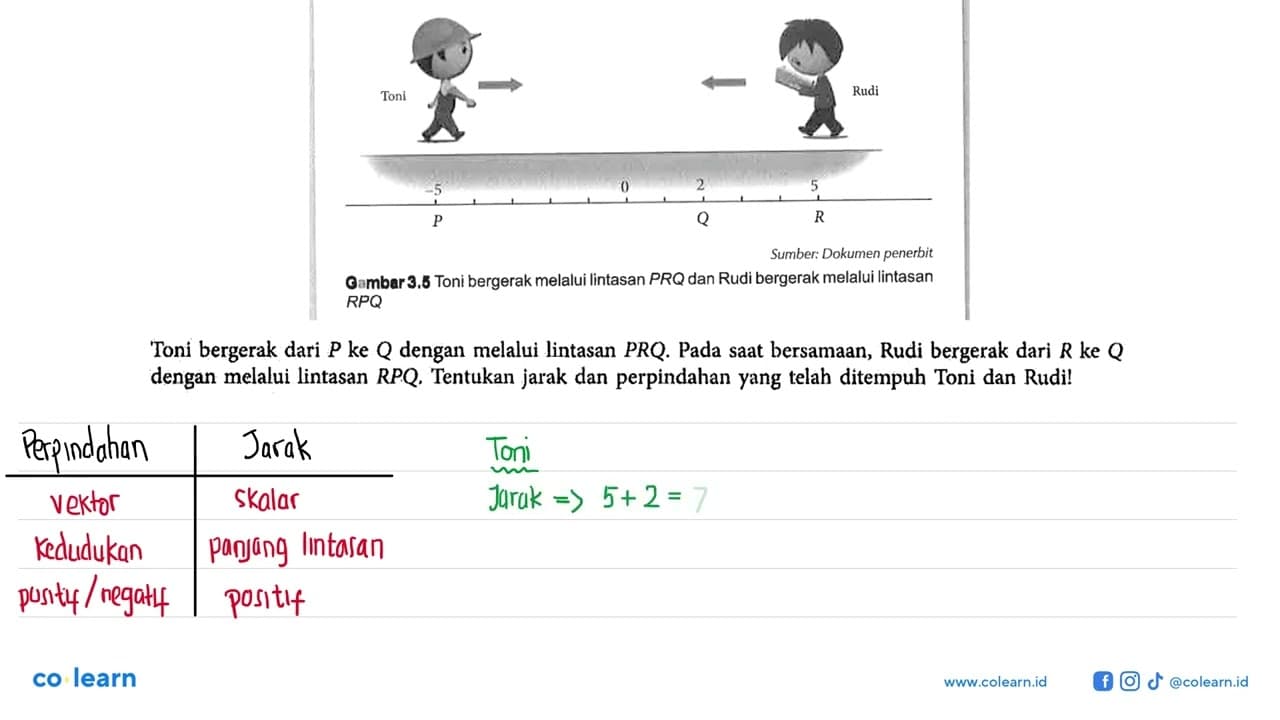 Toni Rudi -5 0 2 5 P Q R Sumber : Dokumen Penerbit Gambar