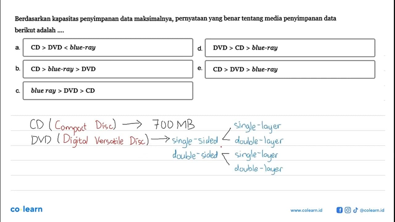 Berdasarkan kapasitas penyimpanan data maksimalnya,