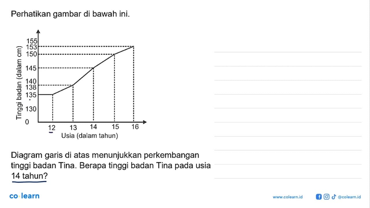 Perhatikan gambar di bawah ini. Tinggi badan (dalam cm) 0