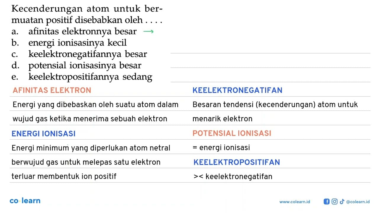 Kecenderungan atom untuk bermuatan positif disebabkan