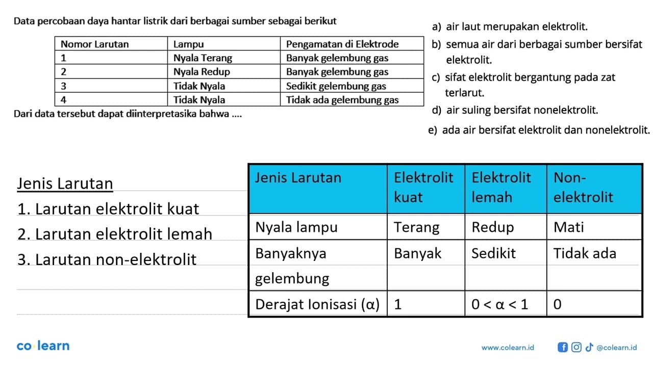 Data percobaan daya hantar listrik dari berbagai sumber