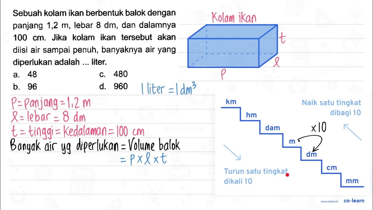 Sebuah kolam ikan berbentuk balok dengan panjang 1,2 m,