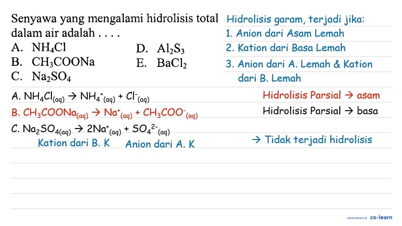 Senyawa yang mengalami hidrolisis total dalam air adalah