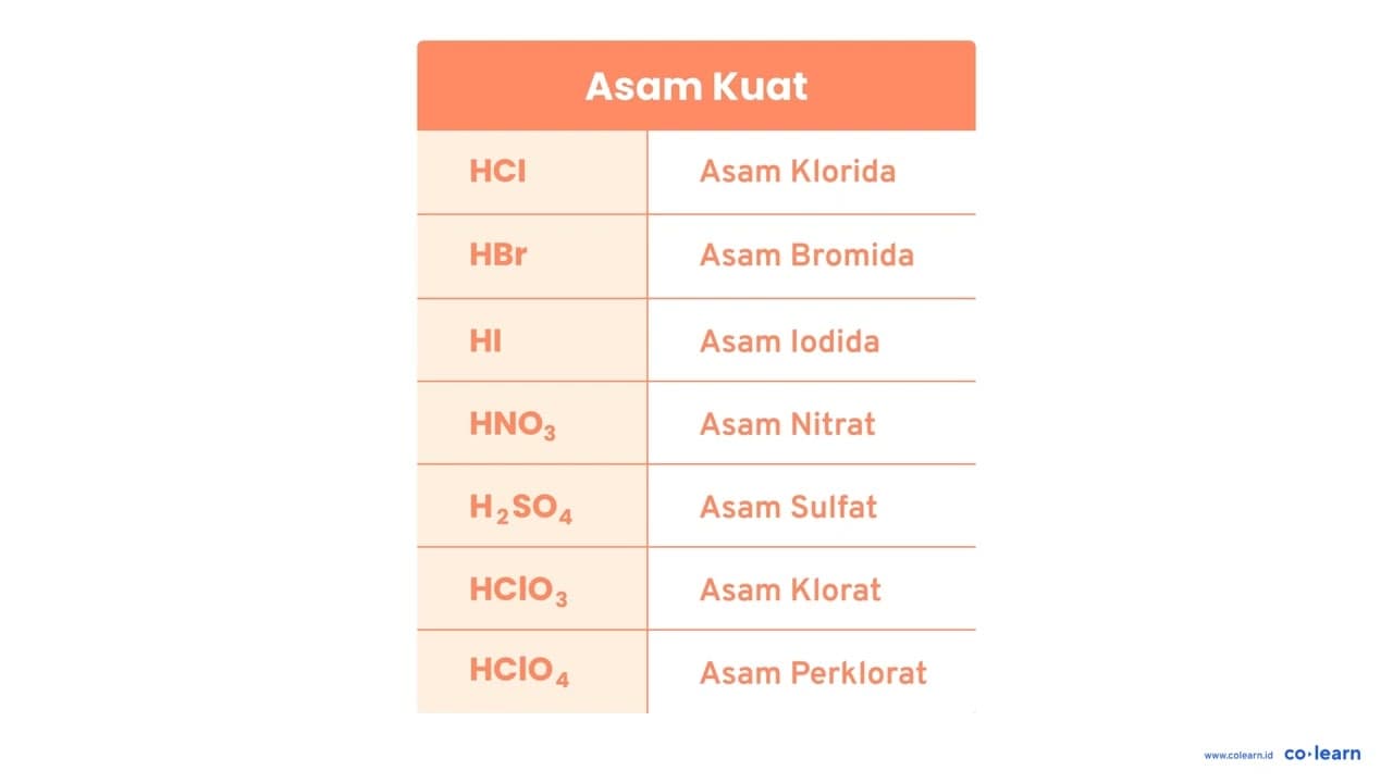 Sebanyak 50 mL larutan H2SO4 0,1 M bereaksi dengan 0,400