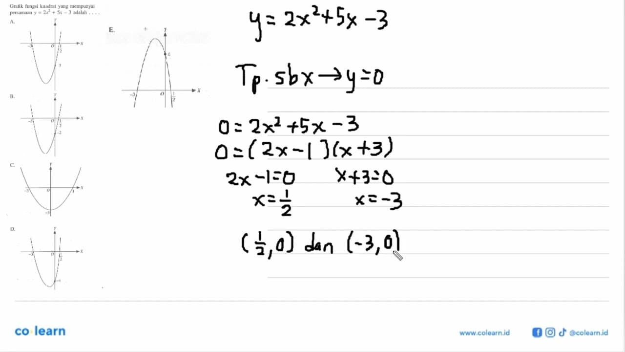 Grafik fungsi kuadrat yang mempunayi persaaam y = 2x^2 + 5x