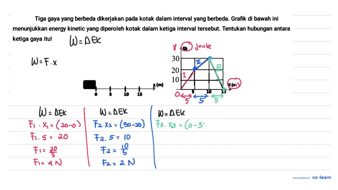 Tiga gaya yang berbeda dikerjakan pada kotak dalam interval