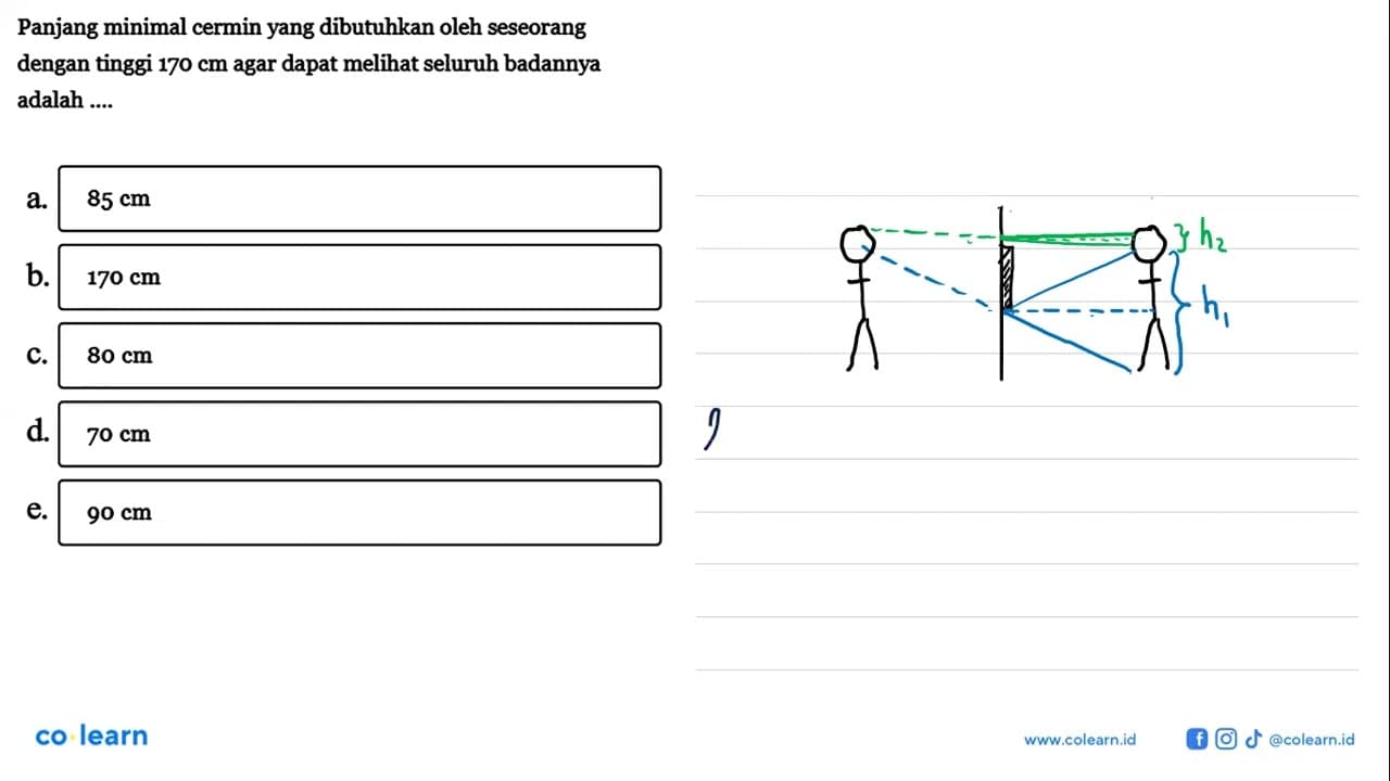 Panjang minimal cermin yang dibutuhkan oleh seseorang