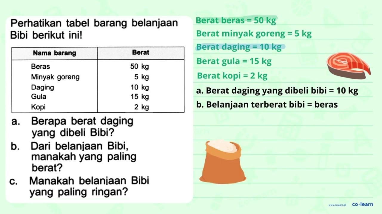 Perhatikan tabel barang belanjaan Bibi berikut ini! Nama