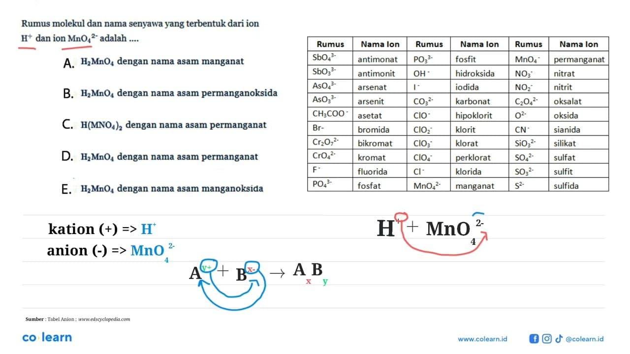 Rumus molekul dan nama senyawa yang terbentuk dari ion H^+