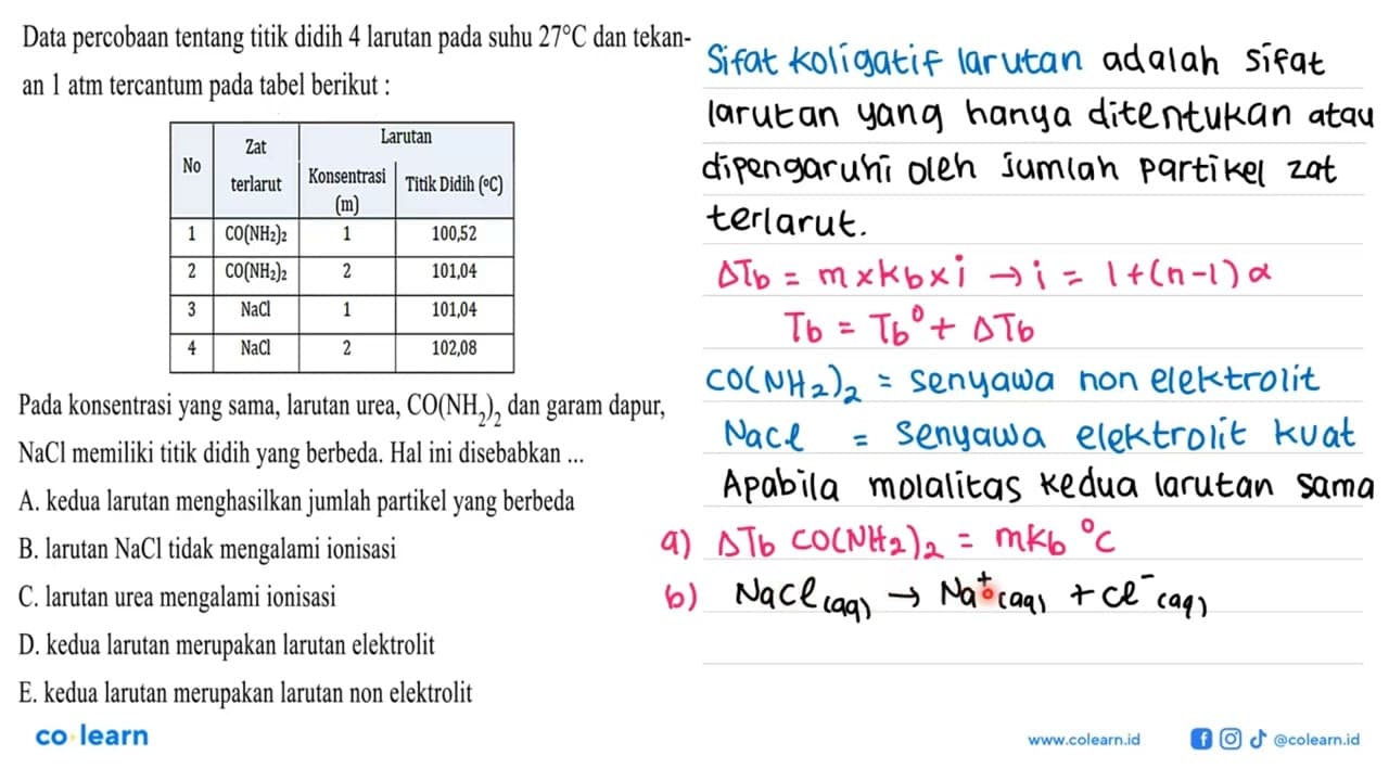Data percobaan tentang titik didih 4 larutan pada suhu 27 C