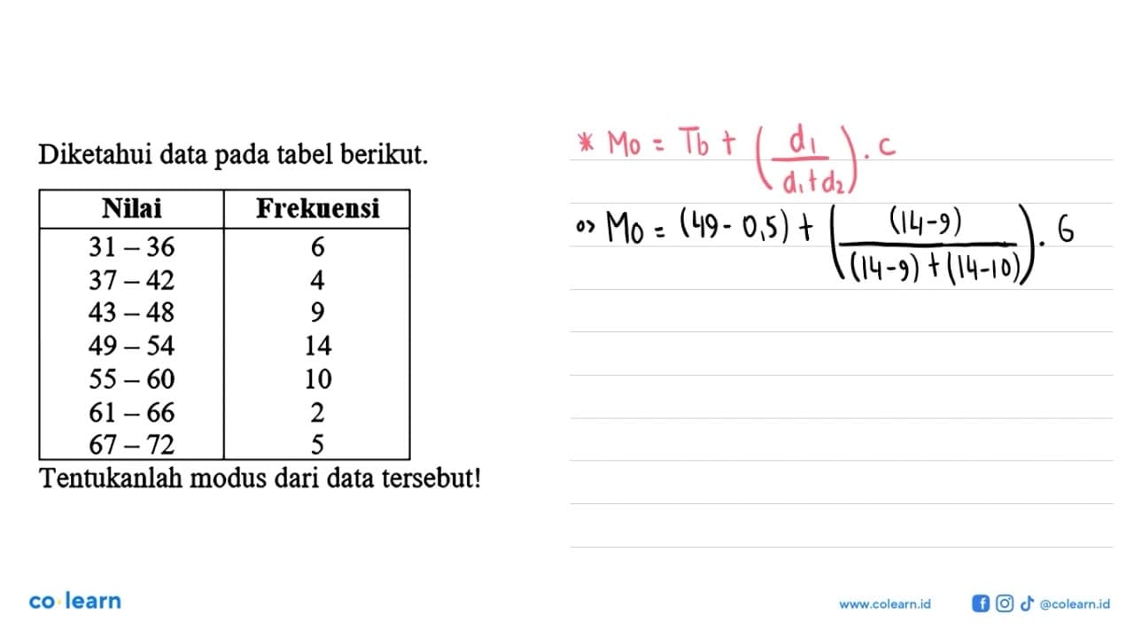 Diketahui data pada tabel berikut. Nilai Frekuensi 31-36 6