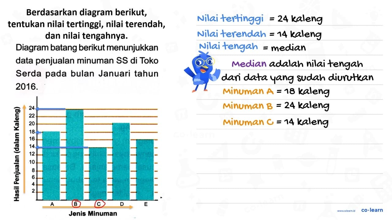 Berdasarkan diagram berikut, tentukan nilai tertinggi,