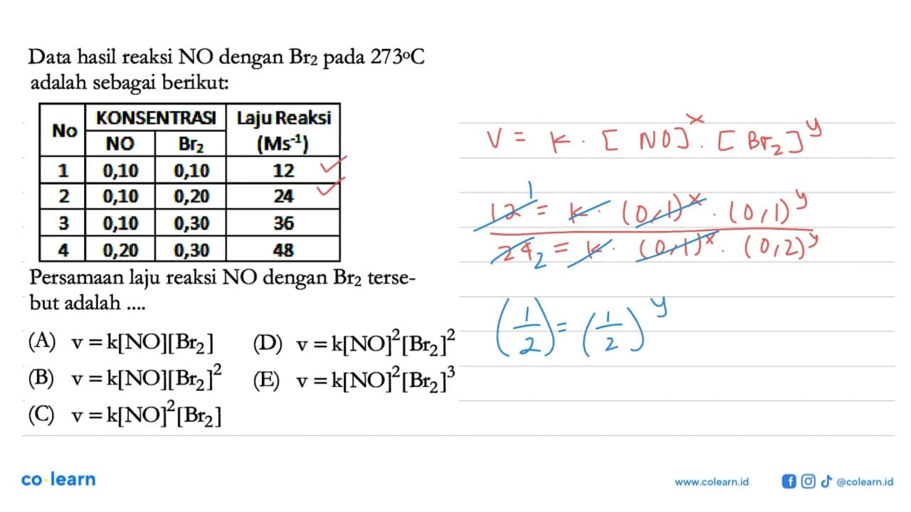 Data hasil reaksi NO dengan Br2 pada 273 C adalah sebagai