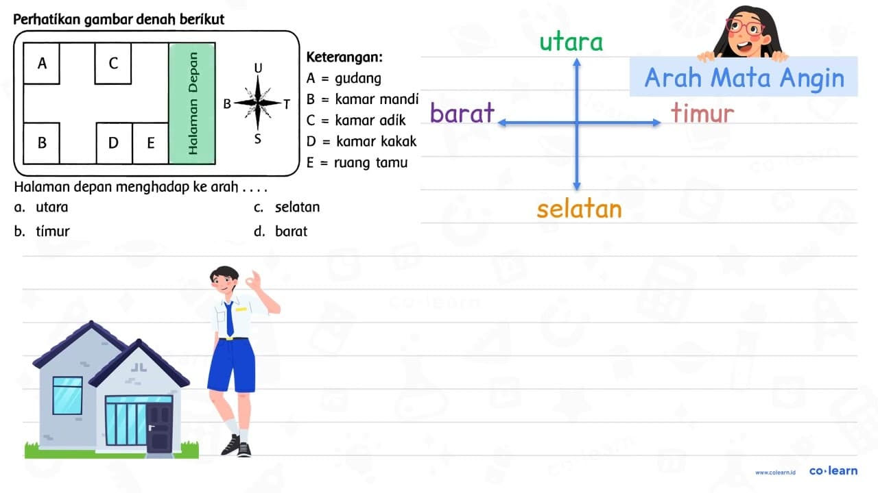 Perhatikan gambar denah berikut Halaman depan menghadap ke