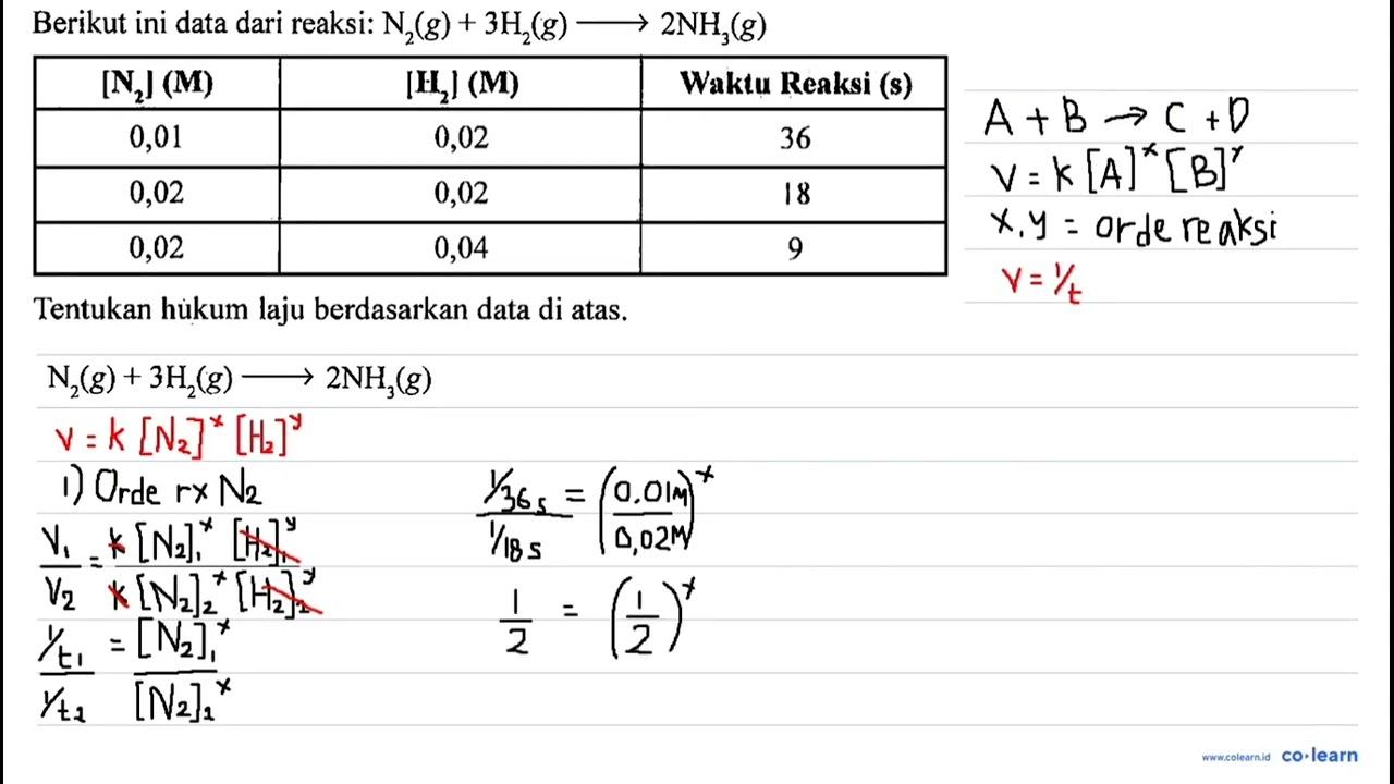 Berikut ini data dari reaksi: N2 (g) + 3 H2 (g) -> 2 NH3