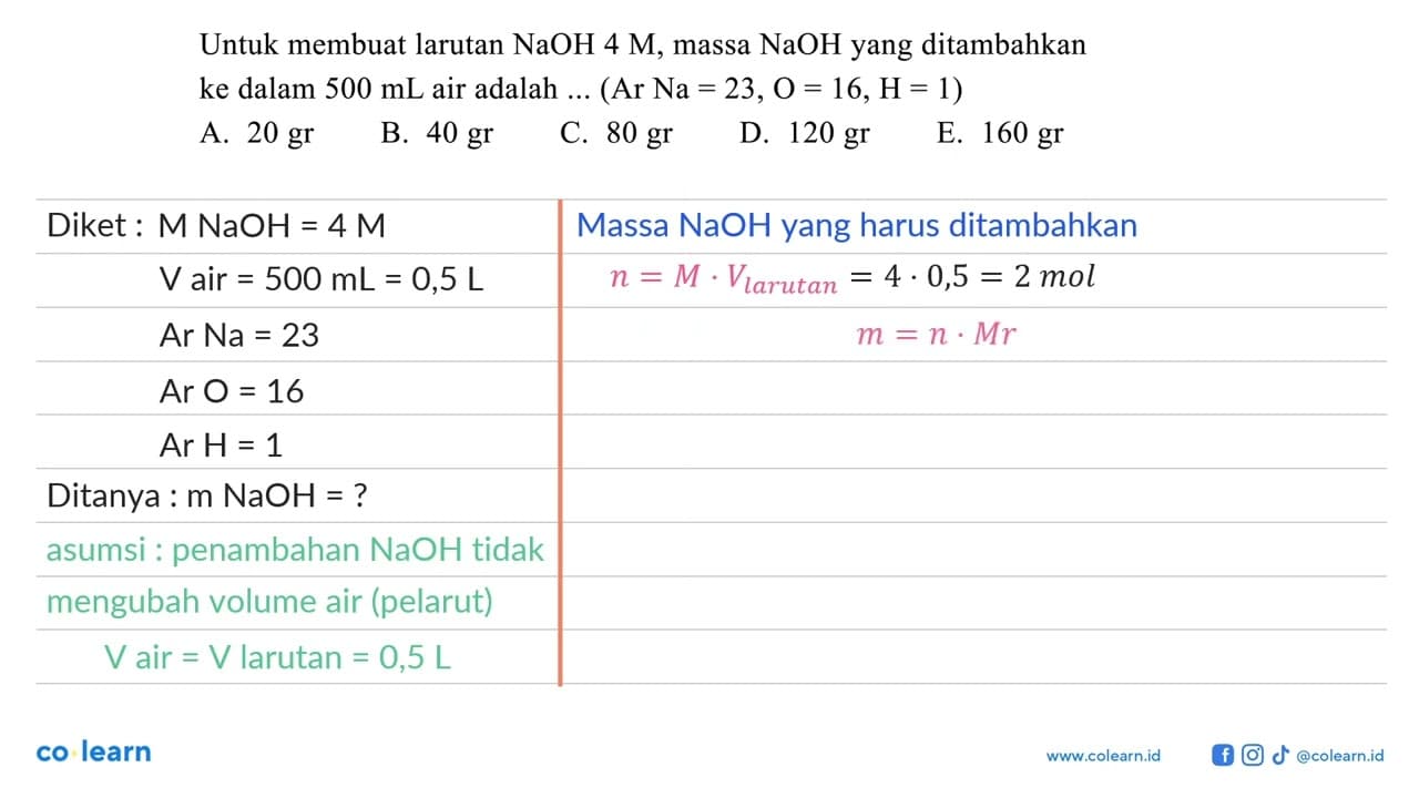 Untuk membuat larutan NaOH 4 M, massa NaOH yang ditambahkan