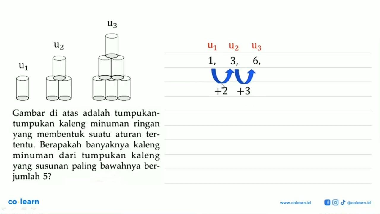 Gambar di atas adalah tumpukan-tumpukan kaleng minuman