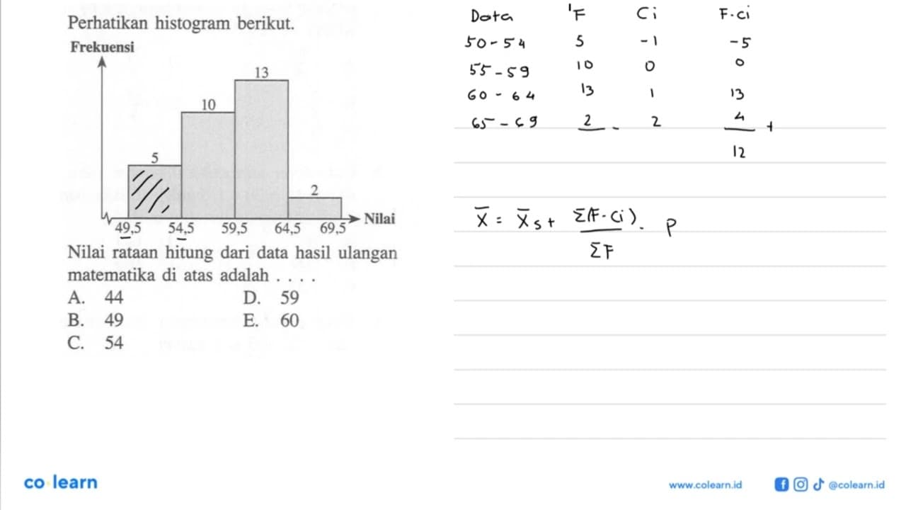 Perhatikan histogram berikut. Nilai rataan hitung dari data