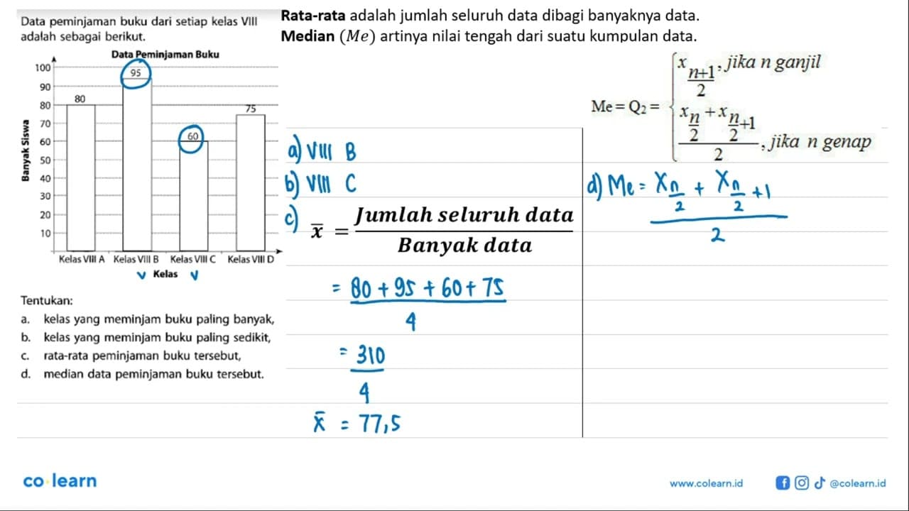 Data peminjaman buku dari setiap kelas VIII adalah sebagai