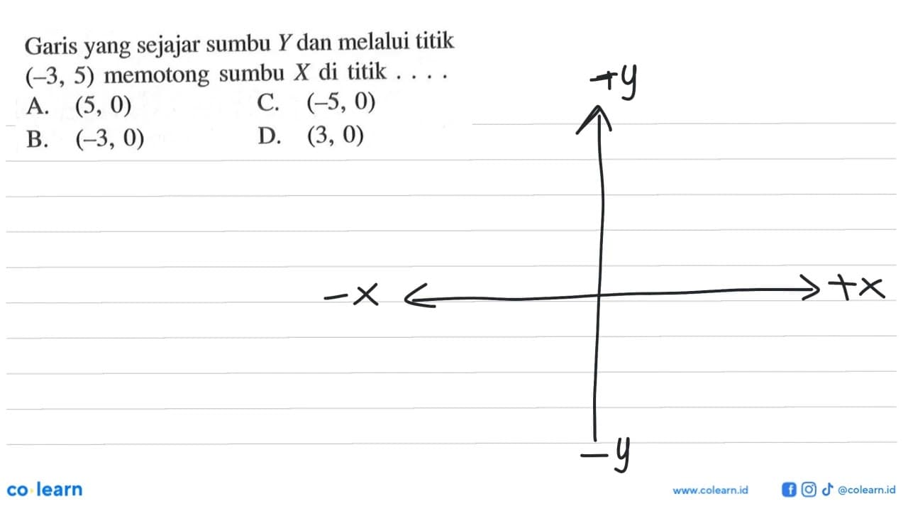 Garis yang sejajar sumbu Y dan melalui titik (-3, 5)