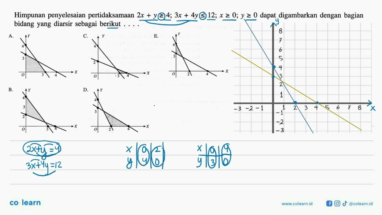 Himpunan penyelesaian pertidaksamaan 2x + y >=; 3x + 4y <=
