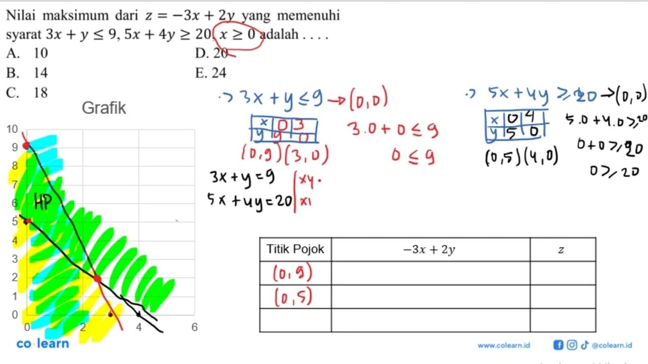 Nilai maksimum dari z=-3x+2y yang memenuhi syarat 3x+y<=9,