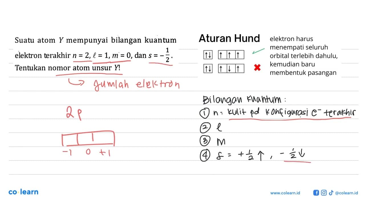 Suatu atom Y mempunyai bilangan kuantum elektron terakhir n