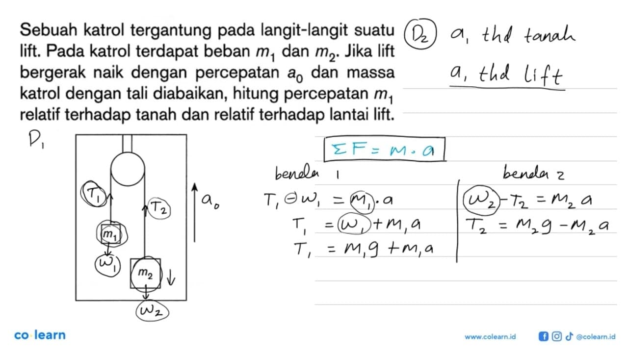 Sebuah katrol tergantung pada langit-langit suatu lift.