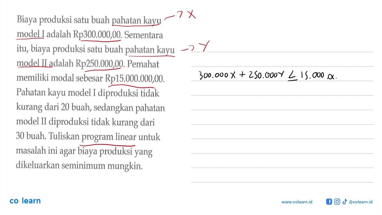 Biaya produksi satu buah pahatan kayu model I adalah