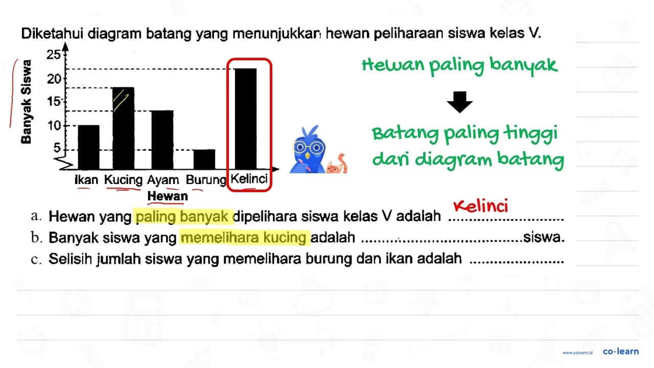 Diketahui diagram batang yang menunjukkar, hewan peliharaan