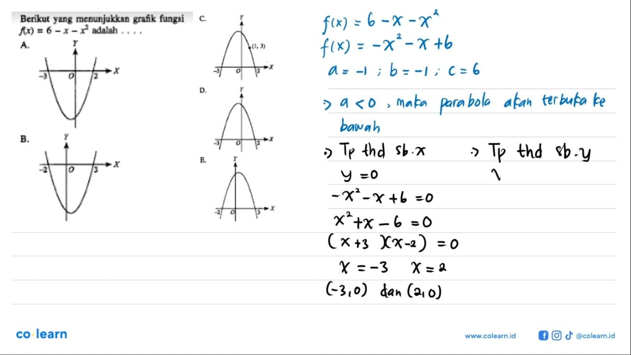 Berikut yang menunjukkan fungsi grafik f(x) = 6 - x - x^2