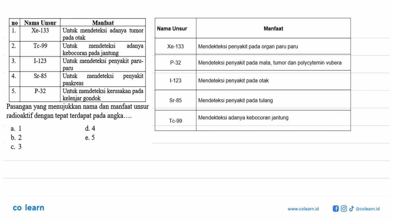 no Nama Unsur Manfaat 1. Xe-133 Untuk mendeteksi adanya