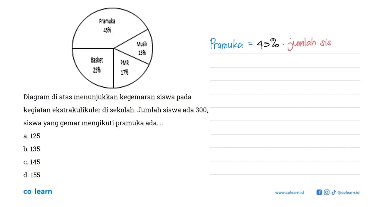 Pramuka 45% Musik 12% Basket 25% PMR 17 persen Diagram di