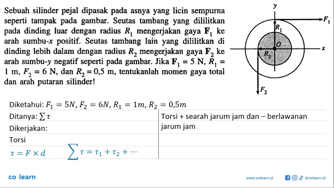 Sebuah silinder pejal dipasak pada asnya yang licin