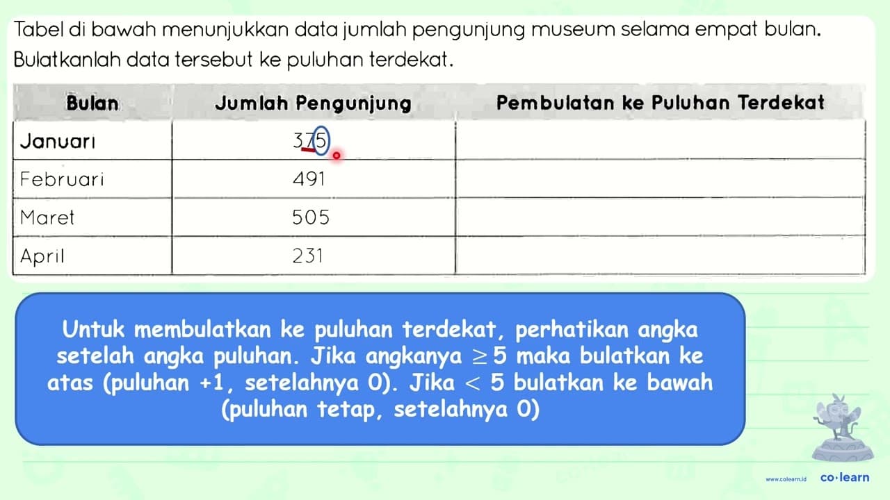 Tabel di bawah menunjukkan data jumlah pengunjung museum